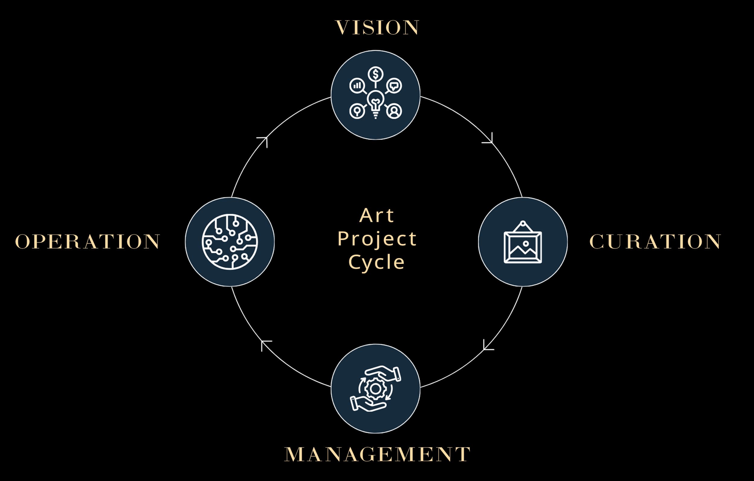 Frameshore services visual